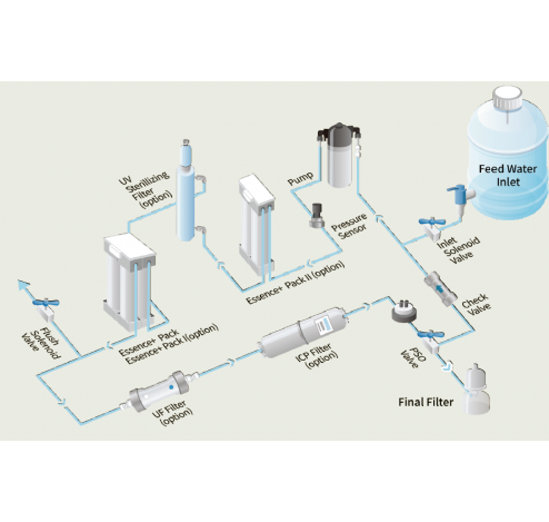 aquapuri-essence-390-flow-diagram.png